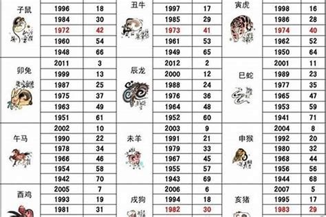 1972属相|1972年1月出生属什么生肖